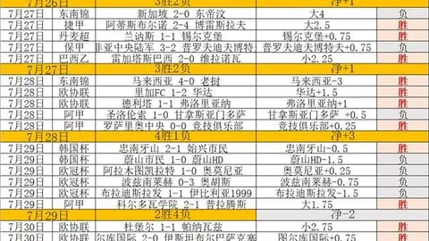 墨联豪门蓝十字6胜4冠，新赛季不败之谜